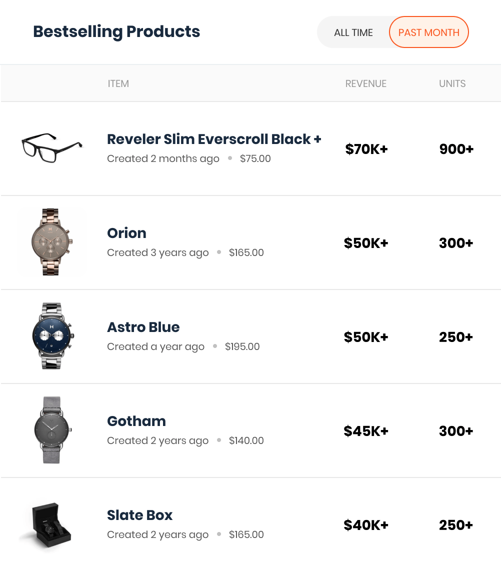 commerce inspector extension