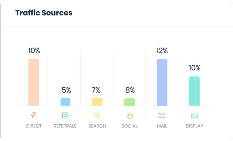 commerce inspector general