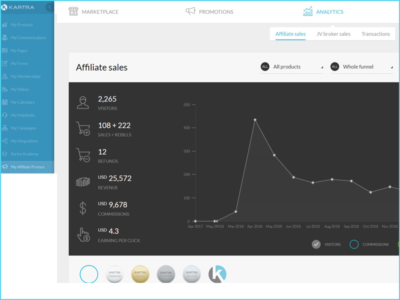kartra pricing packages