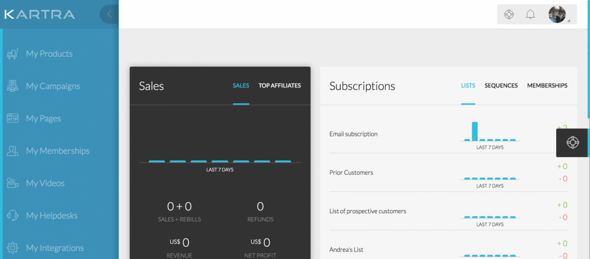 kartra pricing plans