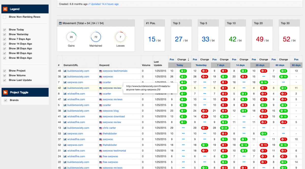 serp rank tracker serpwoo