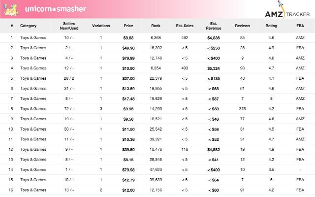 unicorn smasher extension