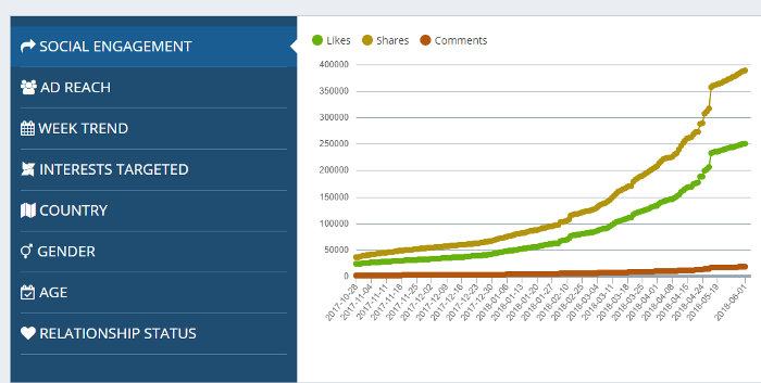 adsector spying tool