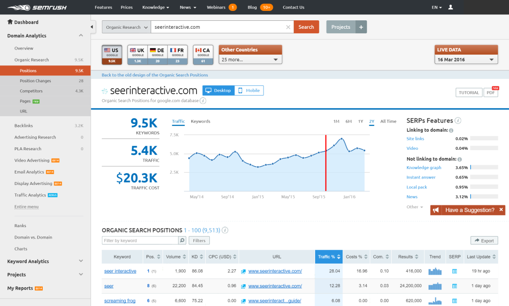 semrush keyword research