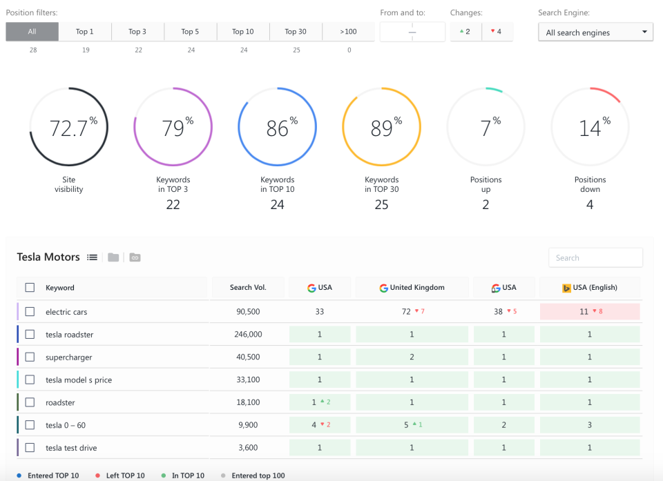 keyword effectiveness index se ranking