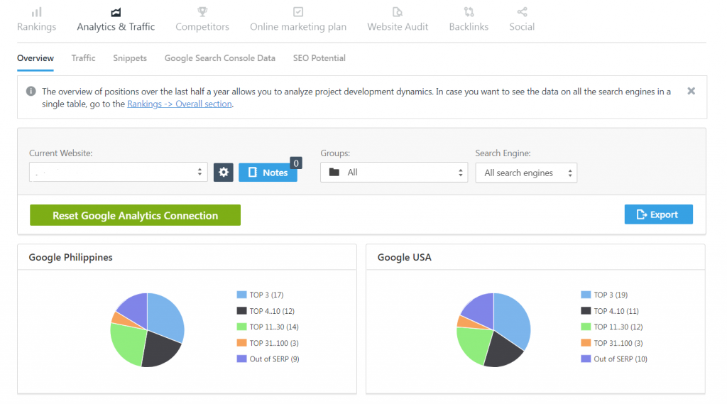se ranking discount coupone