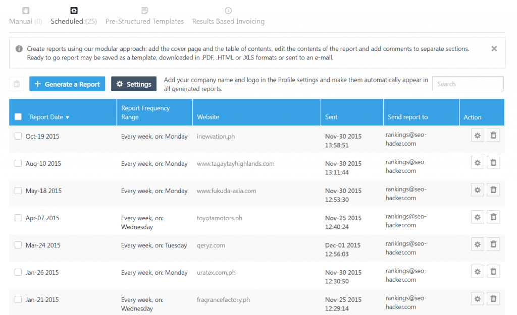 how accurate is se ranking