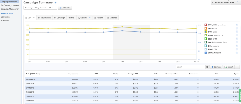 taboola vs outbrain