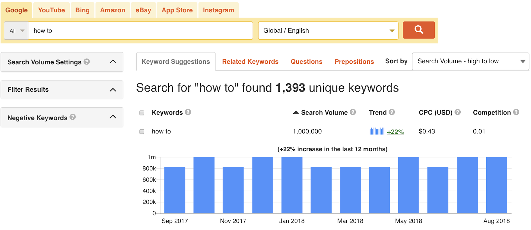 google keyword tool