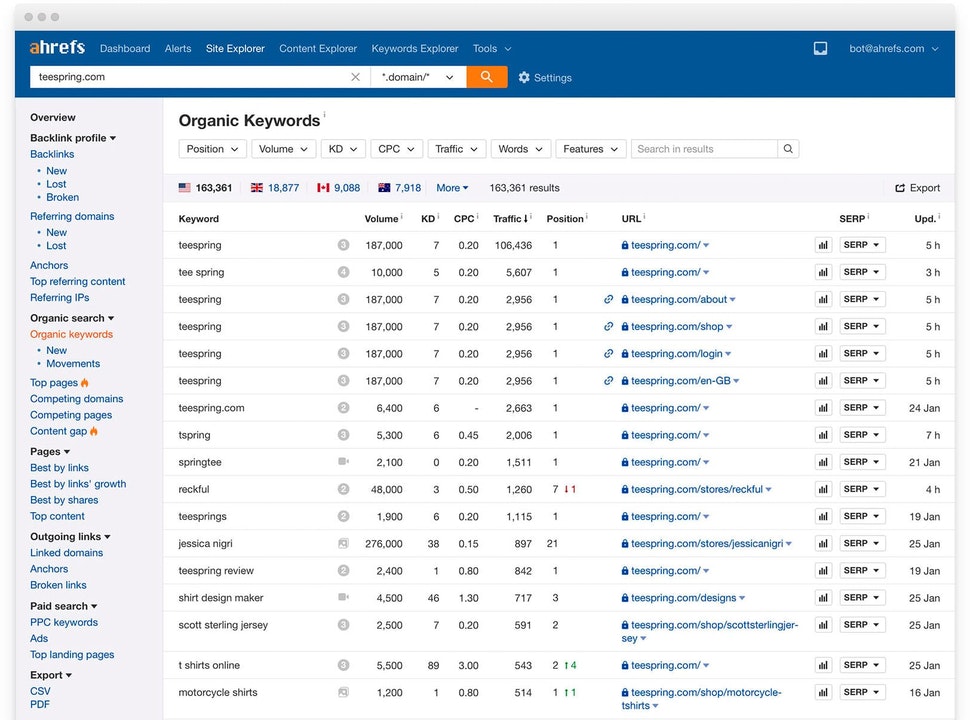 ahrefs backlink checker
