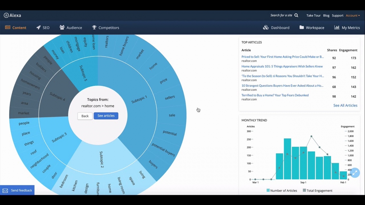 alexa website ranking