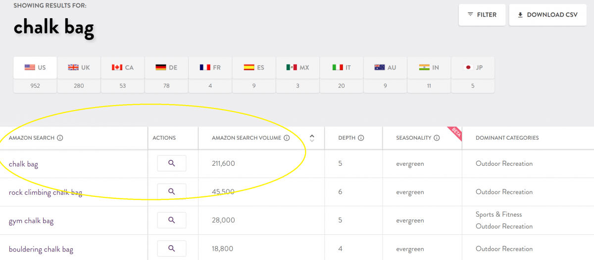 merchantwords coupon