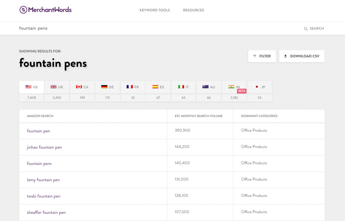 merchantwords review