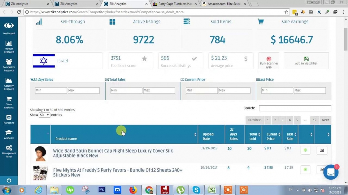 zik analytics review