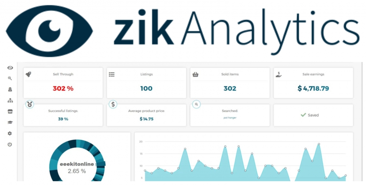 zik analytics reviews